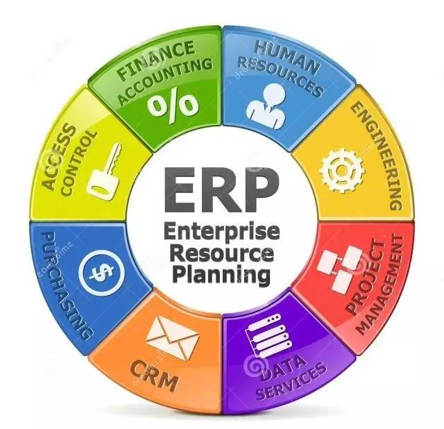 搞懂ERP、SAP、MES 智慧工厂管理系统的核心区别与实践